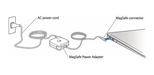Cargador Apple 85w Magsafe Macbook Pro15 A1286 A1343 - Imagen 8