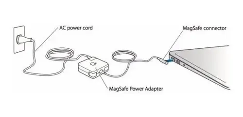 Cargador Apple Macbook Pro Orig A1278 A1342 A118 60w Magsafe - Imagen 6